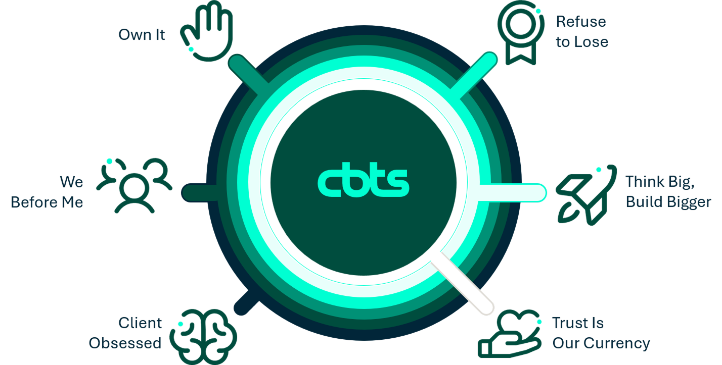 CBTS_Core_Values