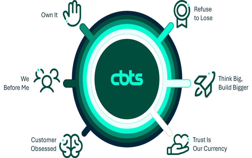 core_values_cbts_resized_1000x626