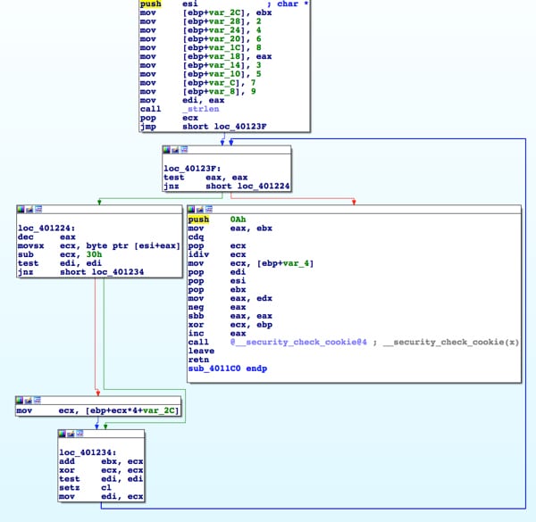 BlackPOS POS Malware