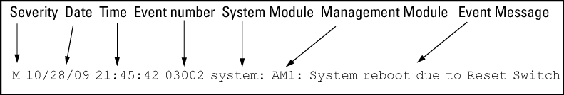 Switch log record example from centralized logging.