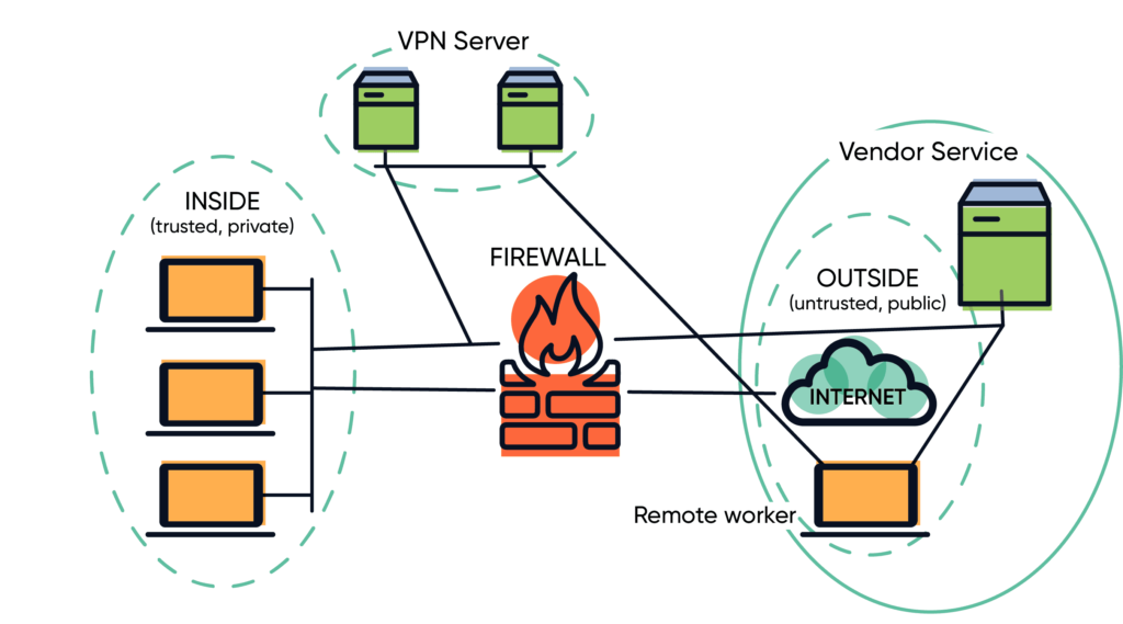 An example network diagram