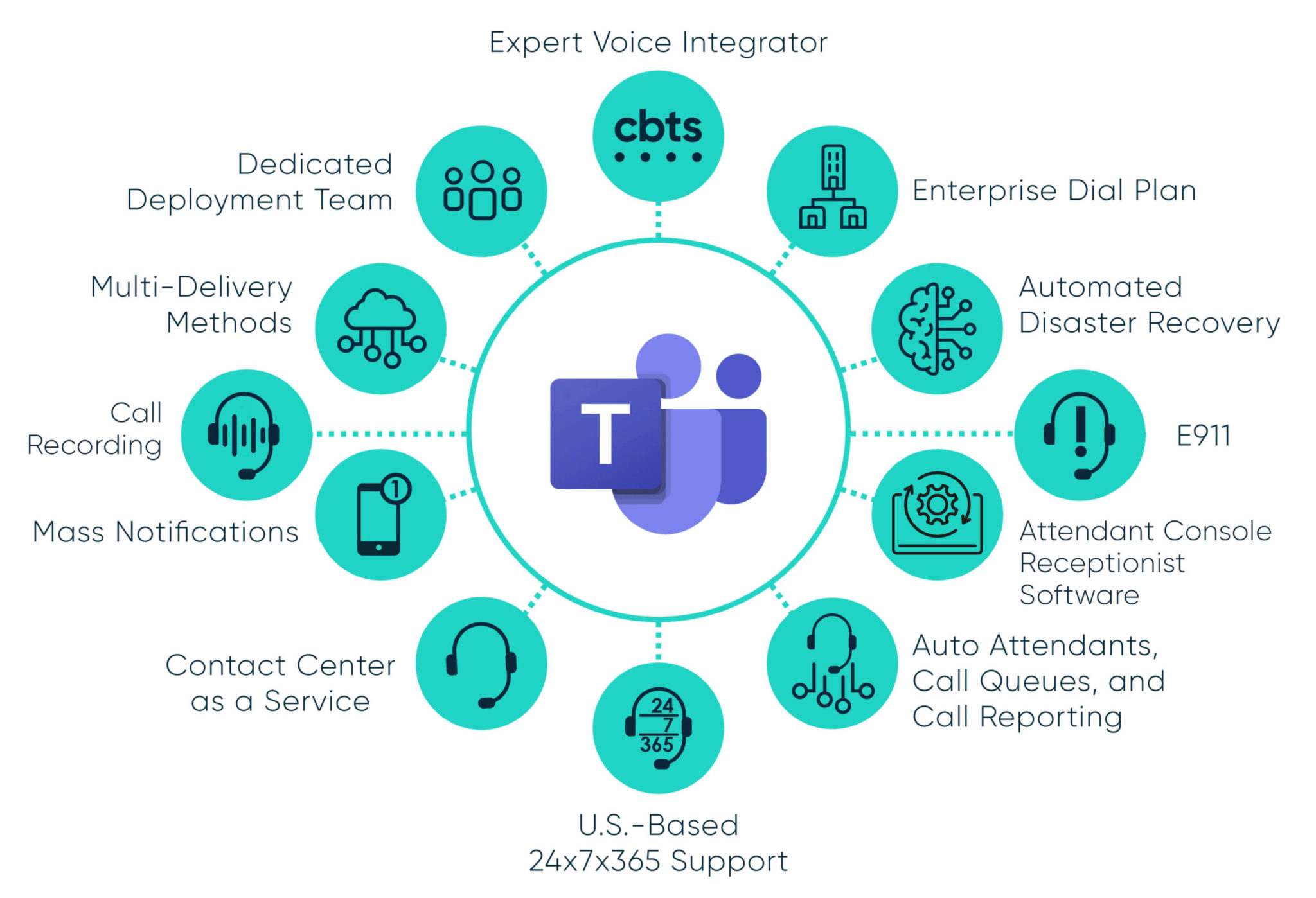 Expert voice integrator diagram