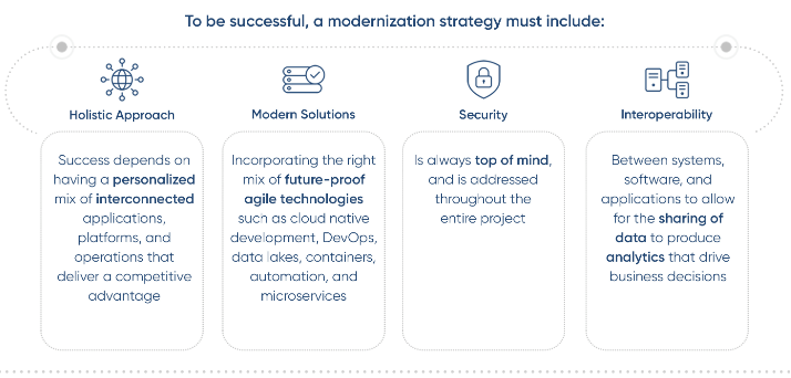 To be successful, a modernization strategy must include: Holistic approach Success depends on a having a personalized mix of interconnected applications, platforms, and operations that deliver a competitive advantage Modern Solutions Incorporating the right mix of future-proof agile technologies such as cloud native development, DevOps, data lakes, containers, automation, and microservices Security Is always top of mind, and is addressed throughout the entire project Interoperability Between systems, software, and applications to allow for the sharing of data to produce analytics that drive business decisions
