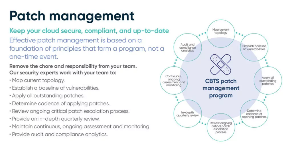Patch managementKeep your cloud secure, compliant, and up-to-dateEffective patch management is based on the foundation of principles that form a program, not a one-time event