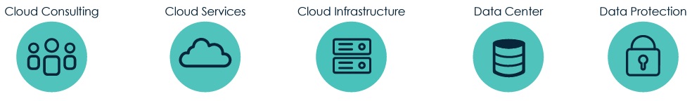 CBTS Cloud Portfolio
Cloud Consulting
Cloud Services
Cloud Infrastructure
Data Center
Data Protection