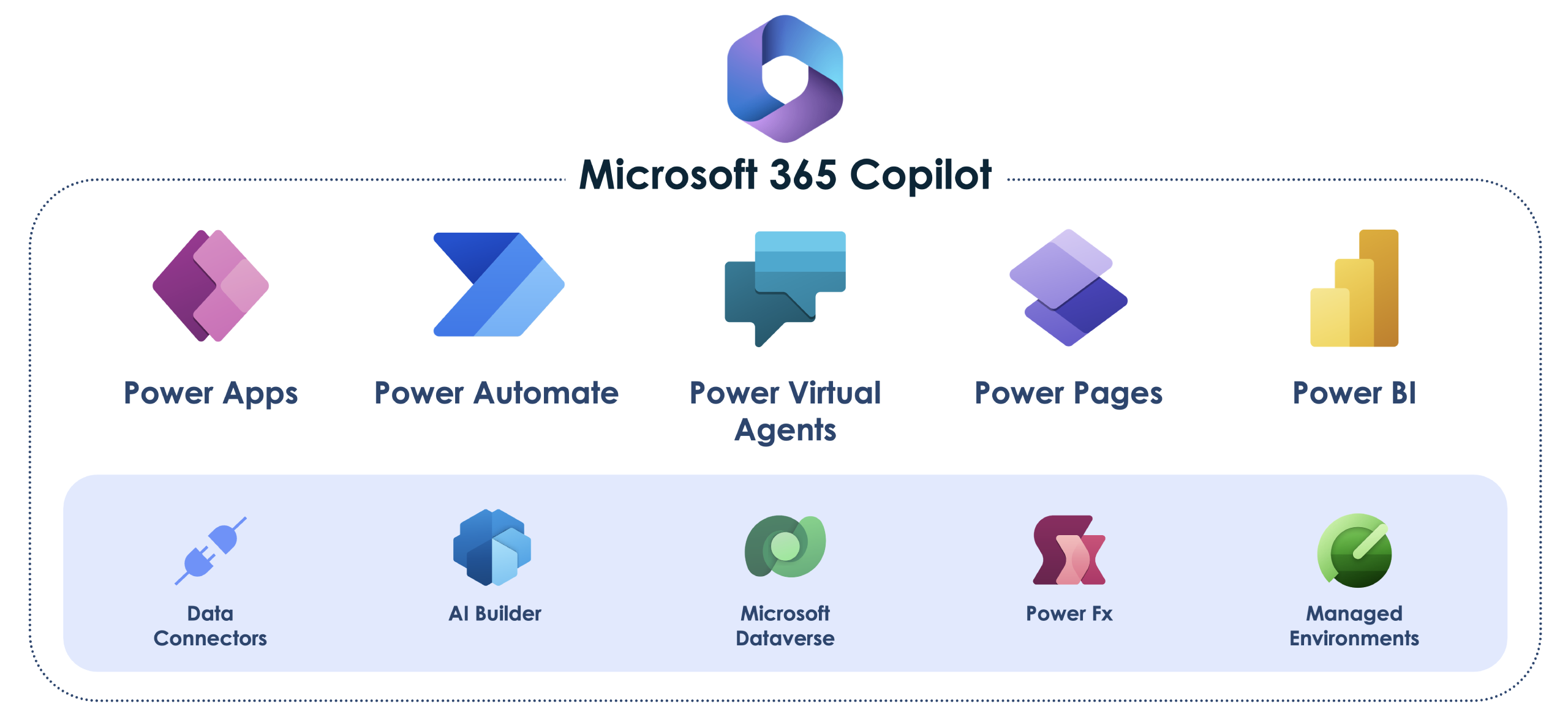 MS-Power-Platform2